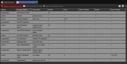 Delete Scheduled Process