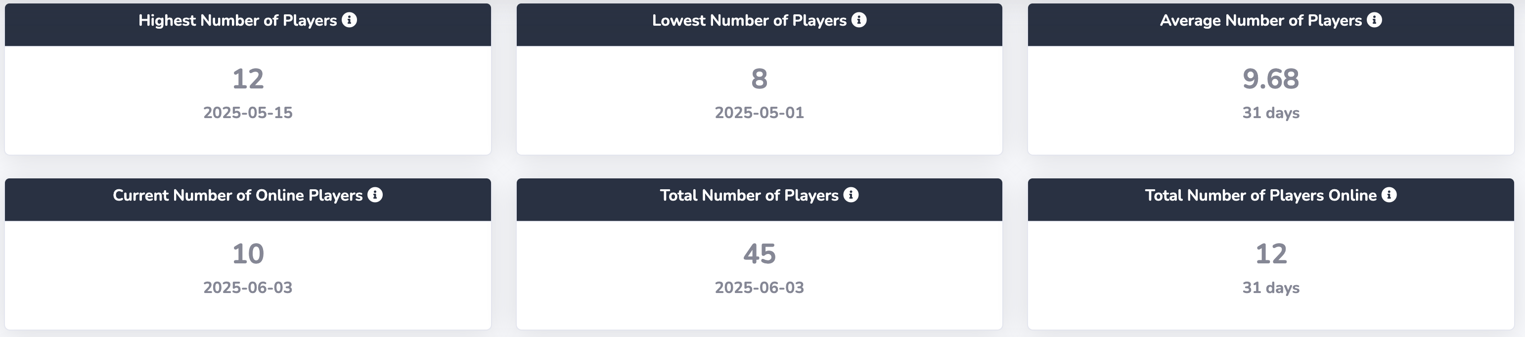 Player Connectivity Stats 3 Jun 2025
