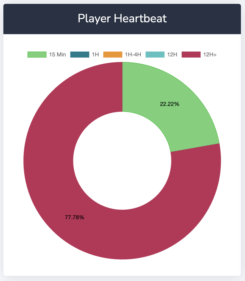 Player Heartbeat