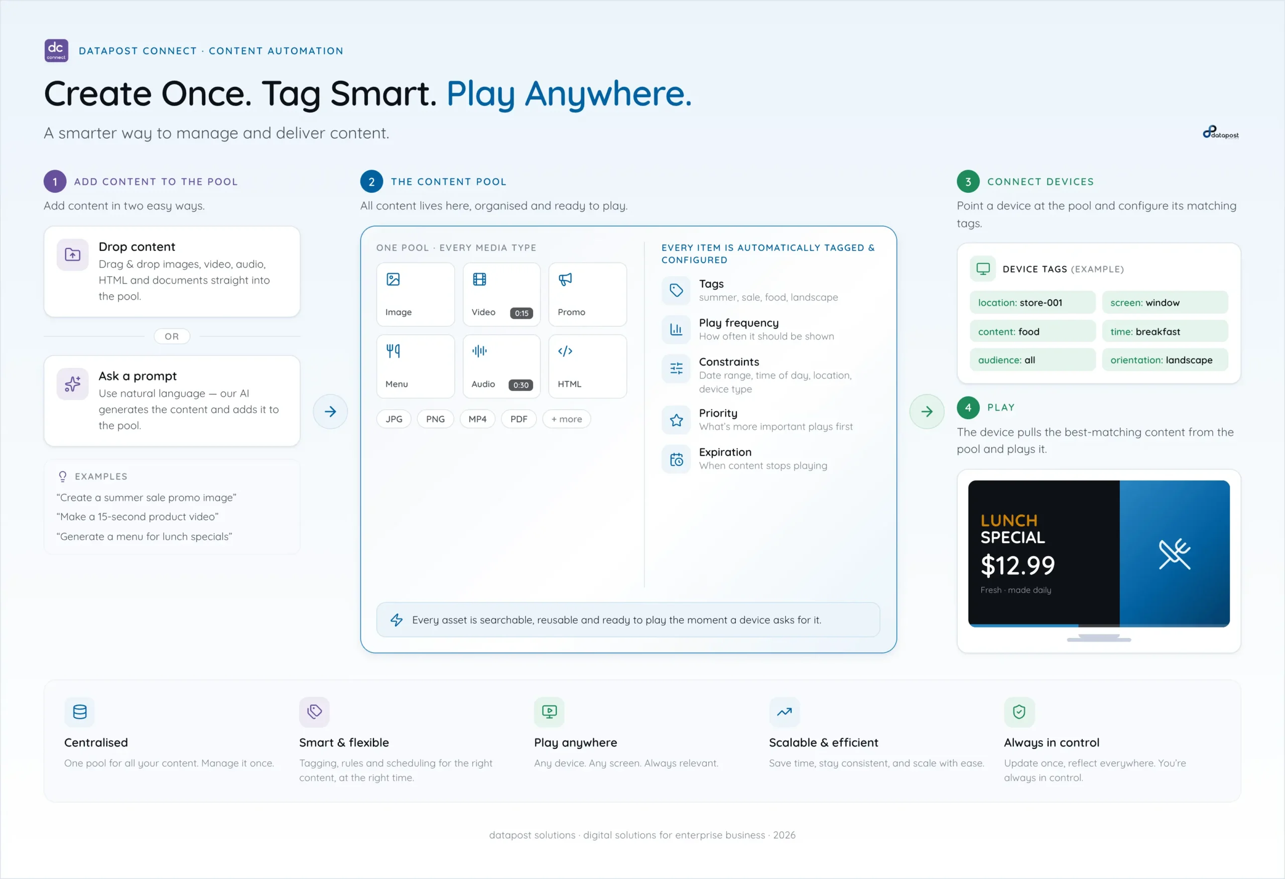 Content Automation Flow using XID 