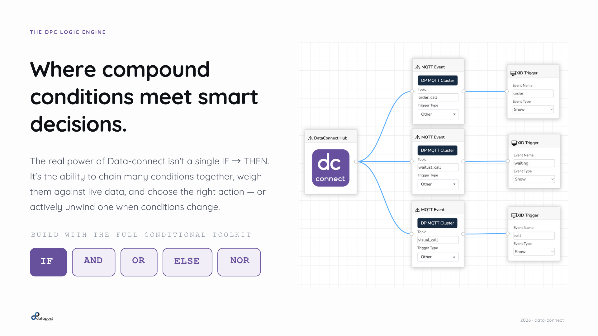 Data-connect - Automation - conditional workflow
